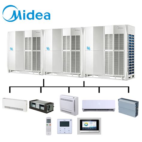 Midea 96HP 77ton Duty Cycling High Efficiency Inverter Central Air