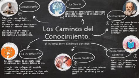 Los Caminos Del Conocimiento