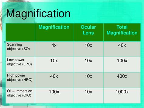 Ppt Microscope Powerpoint Presentation Free Download Id5599565