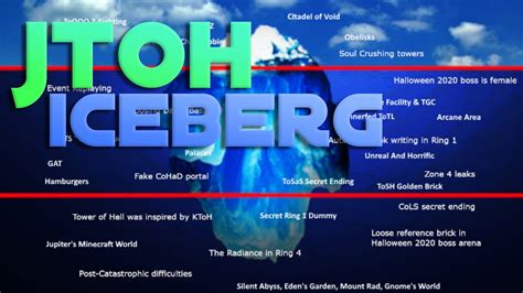 Roblox Iceberg Explained