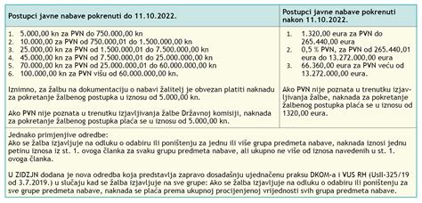 Naknada za pokretanje žalbenog postupka nakon 1 1 2023 TEB poslovno