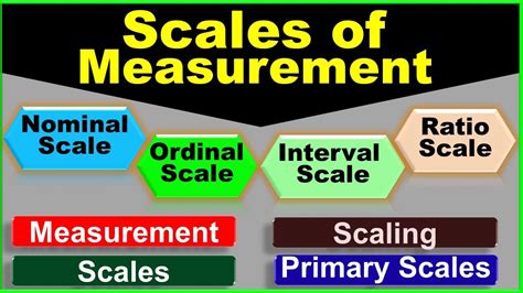 Nominal Ordinal Interval Ratio Scales Marketing Research