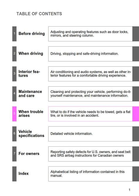 Maintenance Schedule Toyota Corolla