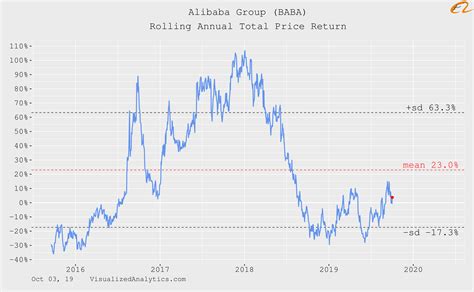 Alibaba Group Complex Valuation Update Nyse Baba Seeking Alpha