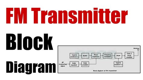 Frequency Modulation Transmitter Diagram