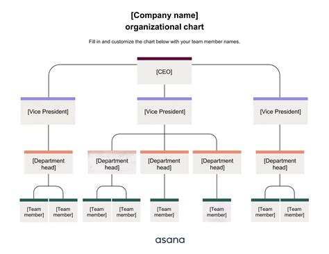 example-company-organizational-chart.docx | Free Download