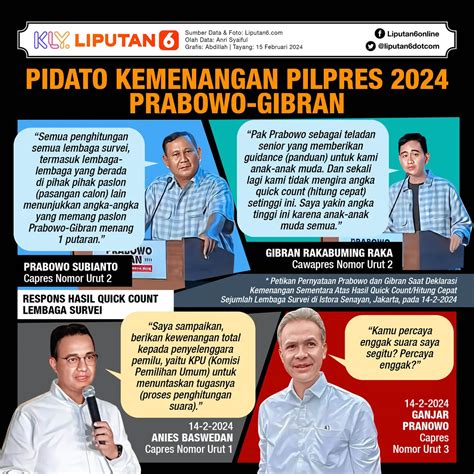 Infografis Pidato Kemenangan Pilpres 2024 Prabowo Gibran News