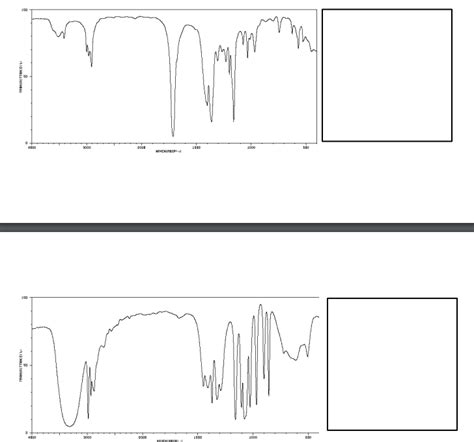 Solved The IR spectra shown below are all for molecules with | Chegg.com