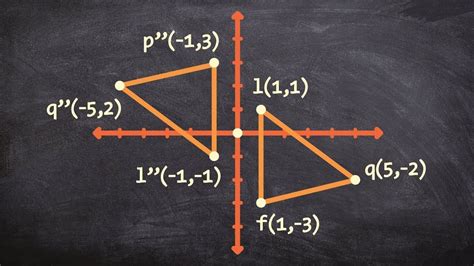 180 rotation rule geometry - talkingmens