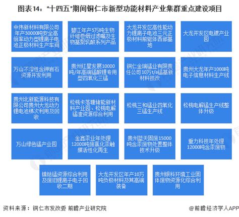 【建议收藏】重磅！2022年铜仁市新型功能材料行业产业链现状及发展前景分析 2021年产值规模超过240亿元研究报告 前瞻产业研究院