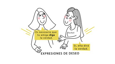 Lesson 011 Expresiones De Deseo Spanish Lessons Online