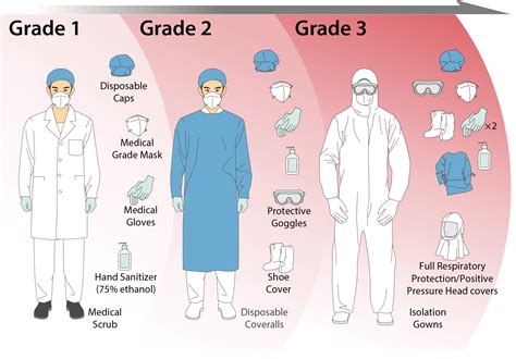 Prevention Of Airborne Transmission During Respiratory Support Of Covid