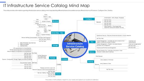 Playbook For Managing Information It Infrastructure Service Catalog