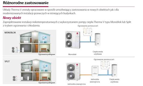 Pompa Ciep A Lg Monoblok Hm M Remont