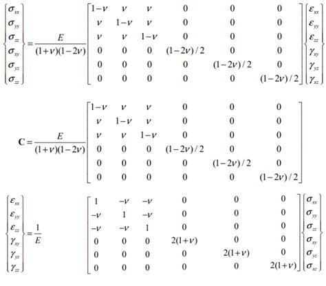 Stress Strain Relationship Equation