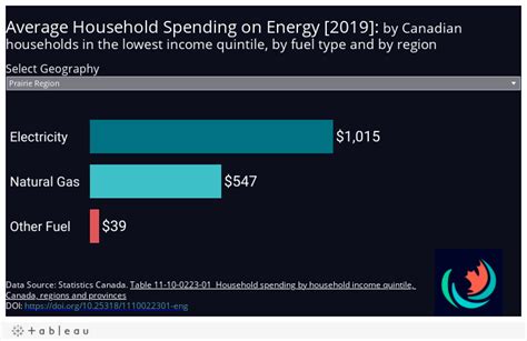 New Data Shows Need To Expand Low Income Energy Efficiency Funding To