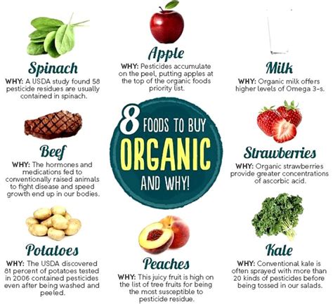 Organic Food Health Benefits Worth The Extra Cost