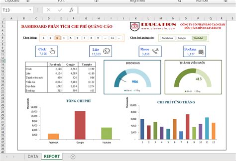 Clevercfo T Ng Anh Ch Dashboard Ph N T Ch Chi Ph Qu Ng C O