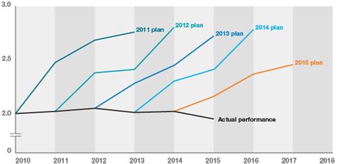 Matplotlib How To Plot Timeline Branches Graphs In Python Stack Overflow