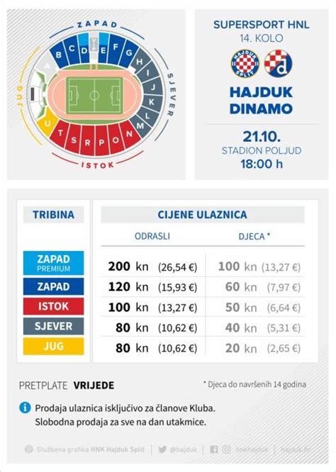 Karte Hajduk Dinamo