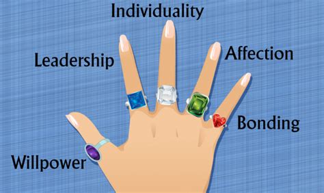 Each Ring Finger Meaning Ultimate Guide | JewelryJealousy