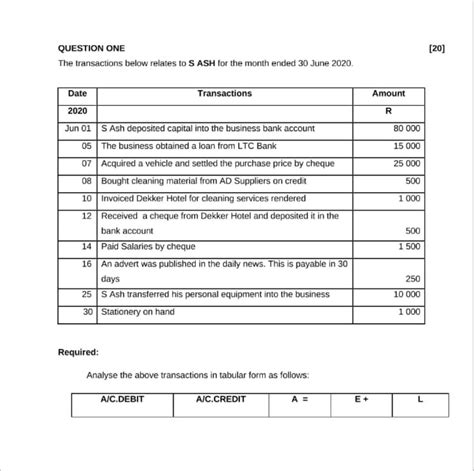 Solved QUESTION ONE 20 The Transactions Below Relates To S Chegg