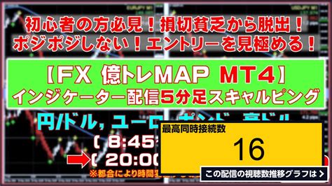 ライブ同時接続数グラフ『【fxライブ億トレmap】5分足スキャルピングmt4インジケータークロス円ドルユーロポンド豪ドルjpy