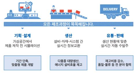 신년특집ii 스마트 뷰티를 향한 첫 걸음 스마트팩토리 솔루션 기업 스마트팩토리 도입을 위한 제언