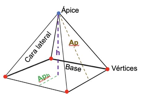 Qu Es Una Pir Mide En Geometr A Tipos Y Caracter Sticas