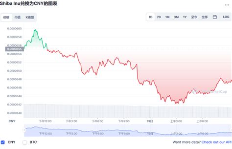 Shib币最新价格柴犬币历史价格shib价格今日行情20221119 世界挖矿网