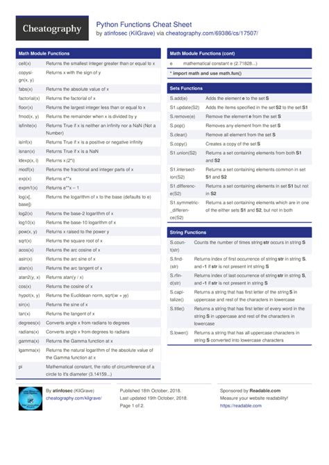 Python Functions Cheat Sheet