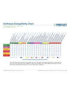 Antifreeze Compatibility Chart / antifreeze-compatibility-chart.pdf ...