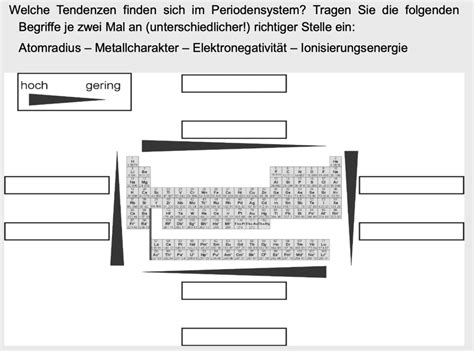 Tendenzen Im PSE Diagram Quizlet