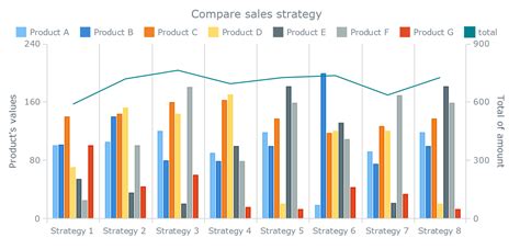 Example Of Bar Graph With Explanation ParrisVogue