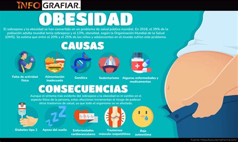 Obesidad Infantil Mapas Conceptuales