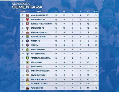 Klasemen Liga Setelah Persikabo Vs Persik Imbang Besar Aman