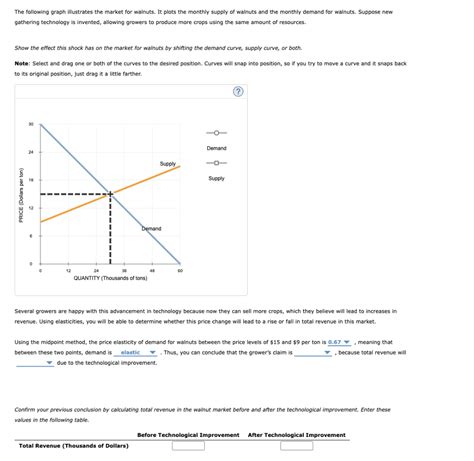 Solved The Following Graph Illustrates The Market For