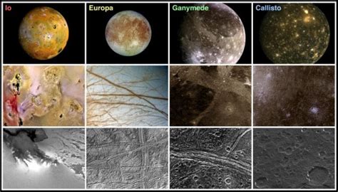 Nome Das Luas De Jupiter - Luas de Júpiter - Satélites de Júpiter - Astronomia - InfoEscola