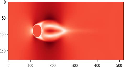 Figure From Etude Des Coulements En Charge Autour Dun Obstacle Par