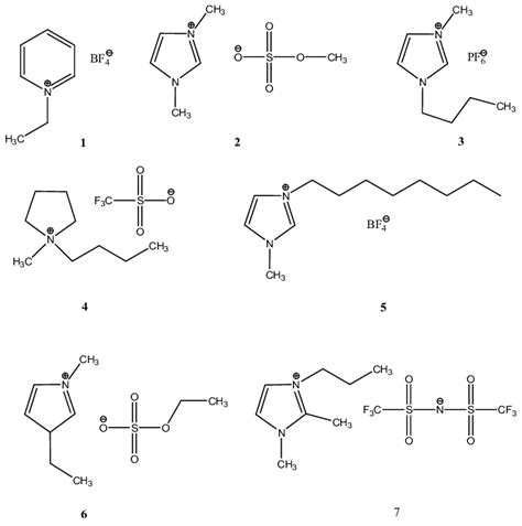 Chemical Structures Of Some Ionic Liquids Each One Composed Of Two