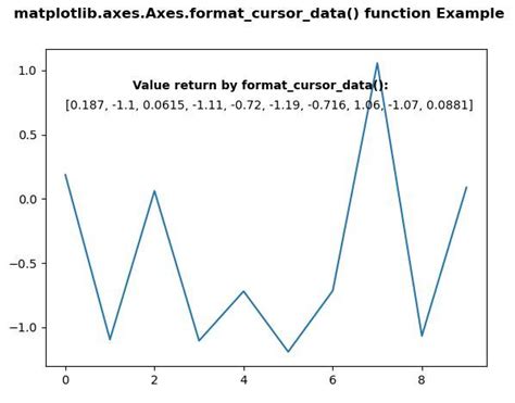 Matplotlib Axes Axes Format Cursor Data En Python Acervo Lima Hot Sex