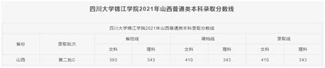 四川大学锦江学院2021年各省录取分数线汇总高三网