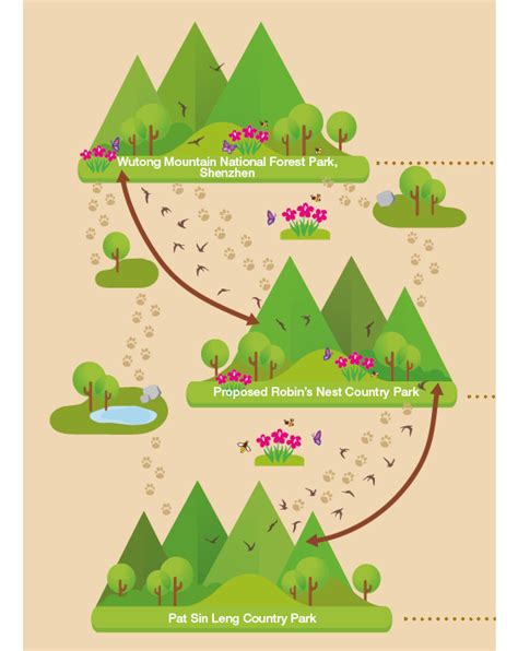 Submission on Northern Metropolis Development Strategy 北部都會區發展策略意見