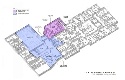 The Design Process | 21st Century Schools - Baltimore