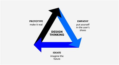 How To Run A Successful Design Thinking Workshop | UXPin