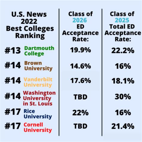 10.3% of early decision II applicants accepted to Class of 2026 – The ...