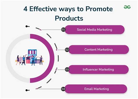 product promotion geeksforgeeks