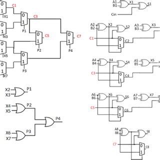proposed scheme  computing  carry bit   bit adder