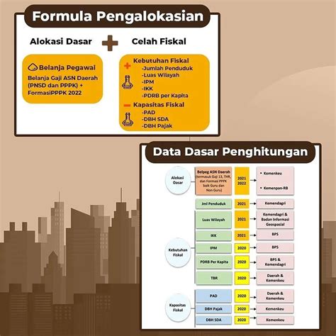 Kebijakan Transfer Ke Daerah Dan Dana Desa Tkdd