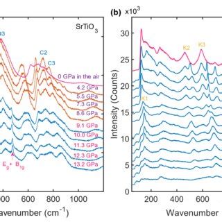 Thermal Conductivity Of Srtio And Ktao Under Pressure Measured By